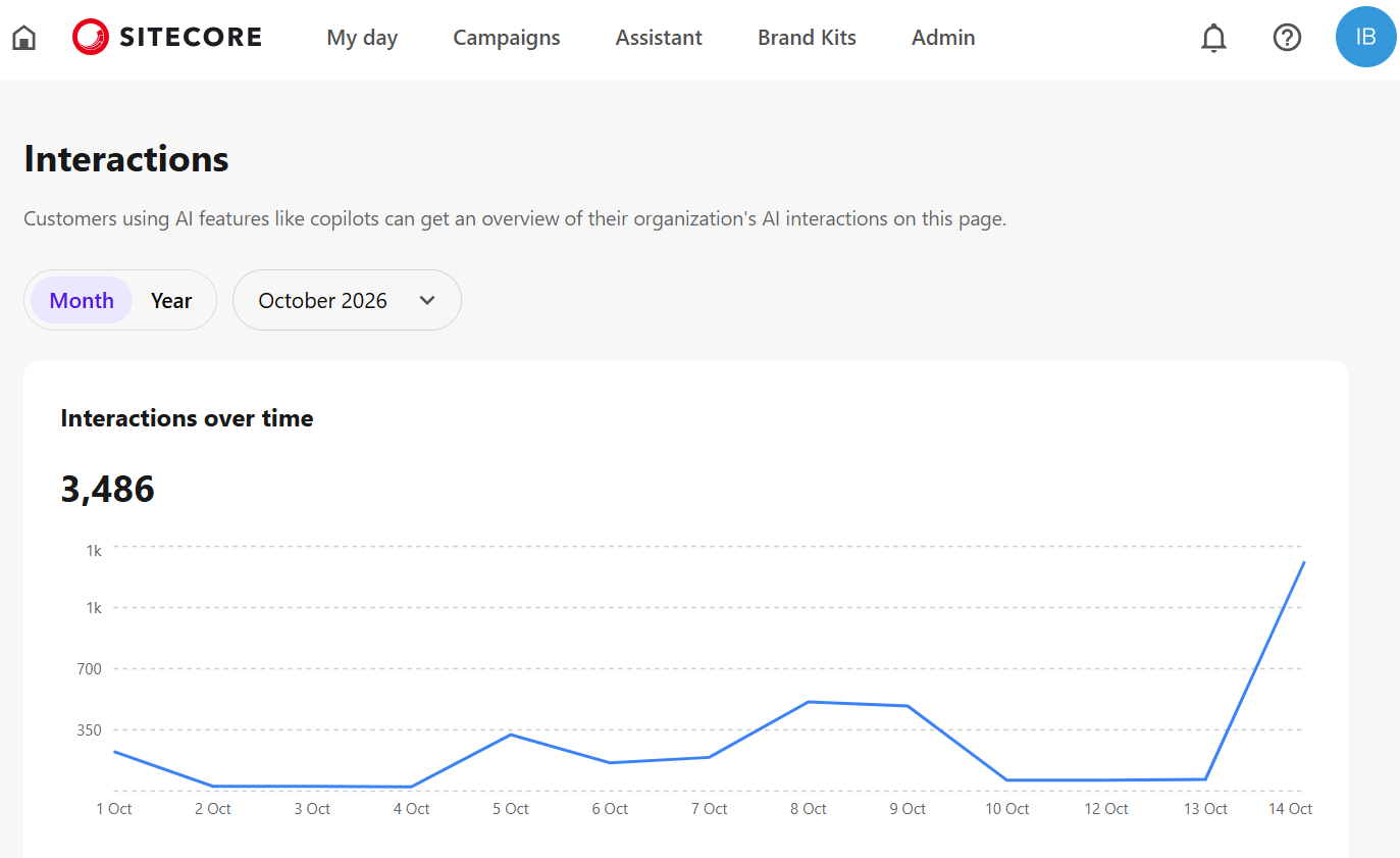 A dashboard overview showing interactions over time for October 2026, with a total of 3,486 interactions displayed in a line graph format.